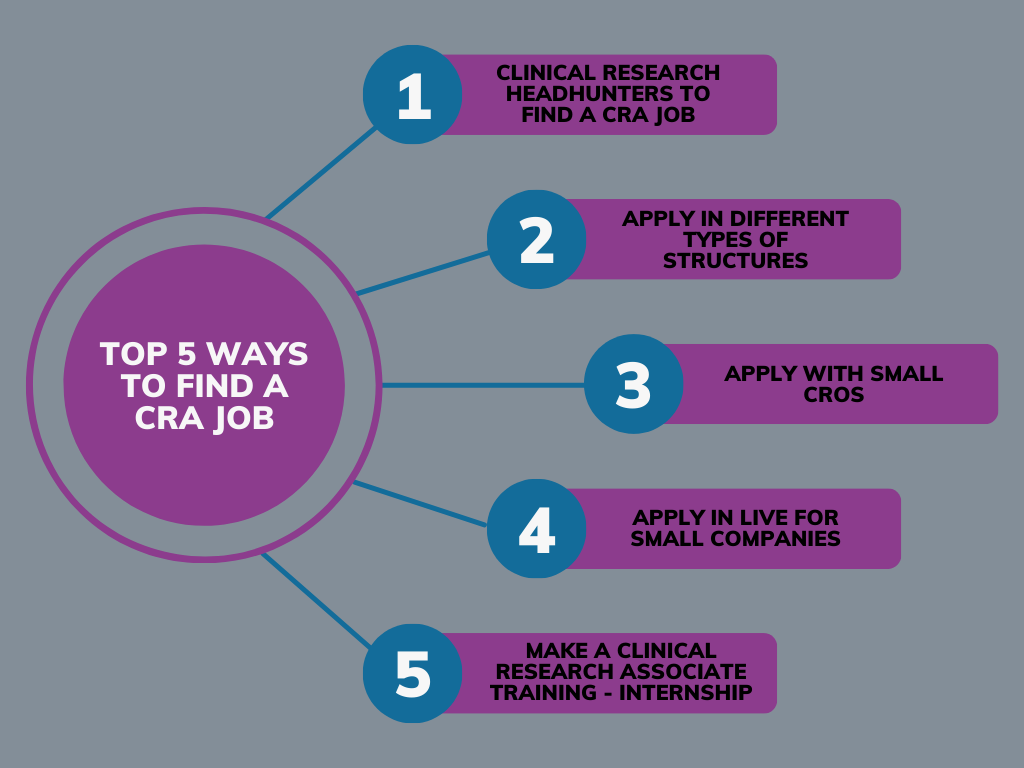 5 ways to find clinical research attachment job